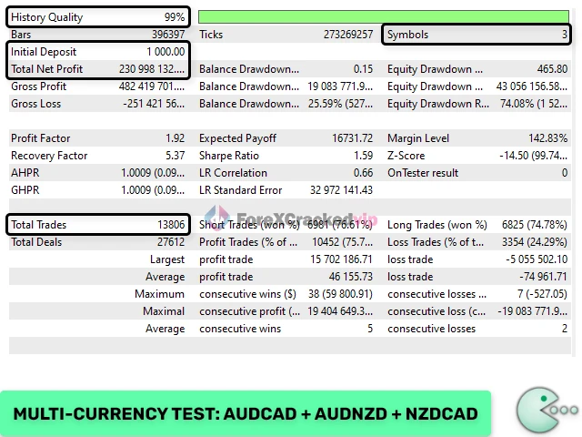 Waka Waka EA MT5 Multy Currency Test 2-forex-cracked-vip
