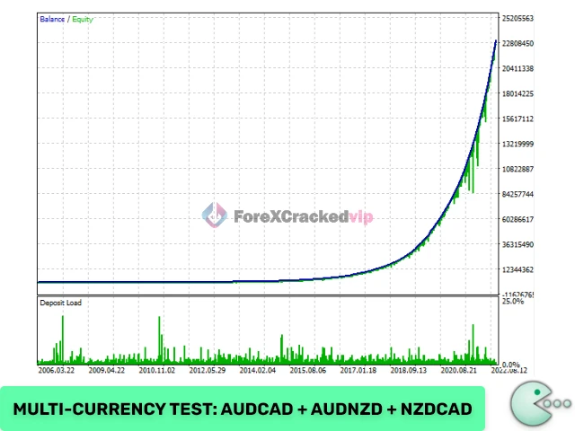 Waka Waka EA MT5 Multy Currency Test-forex-cracked-vip