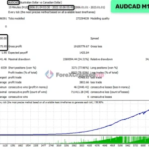 Waka Waka EA MT5 Test Report (AUDCAD)-forex-cracked-vip