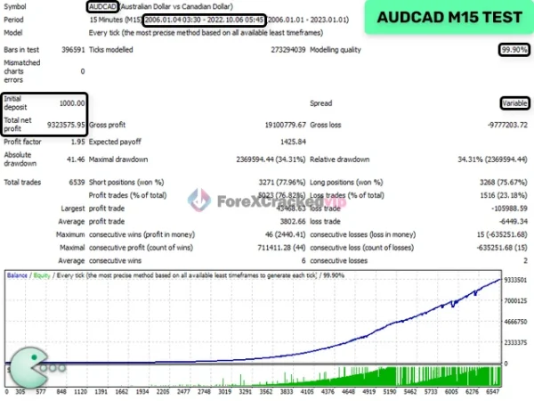 Waka Waka EA MT5 Test Report (AUDCAD)-forex-cracked-vip