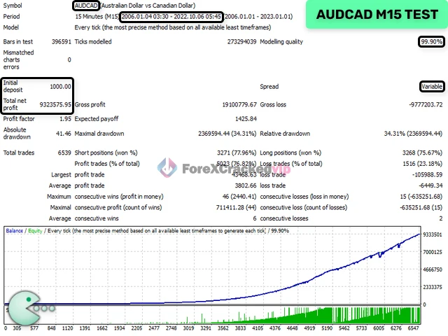 Waka Waka EA MT5 Test Report (AUDCAD)-forex-cracked-vip