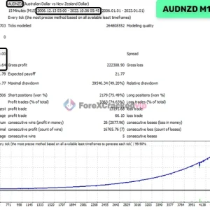 Waka Waka EA MT5 v4.56 + SetFiles - MYFXBook +12,028% Gain | DLL - Build 5488+ - Image 10