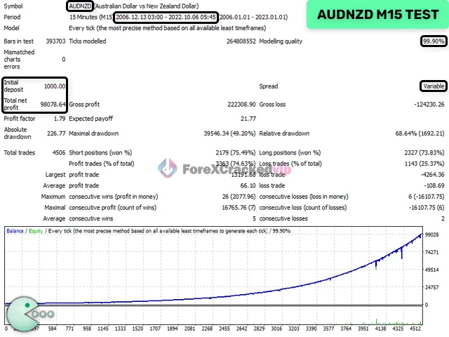 Waka Waka EA MT5 Test Report (AUDNZD)-forex-cracked-vip