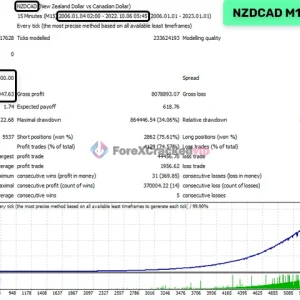 Waka Waka EA MT5 Test Report (NZDCAD)-forex-cracked-vip