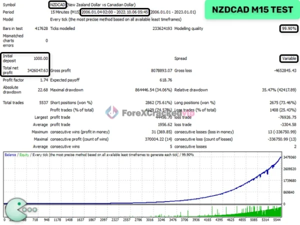 Waka Waka EA MT5 Test Report (NZDCAD)-forex-cracked-vip