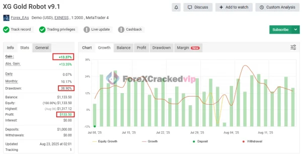 XG Gold Robot MT5 MYFXBook Review-forex-cracked-vip