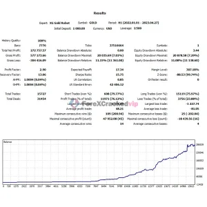 XG GOLD ROBOT V9.0 MT5 Build 5430+ Download - Image 5