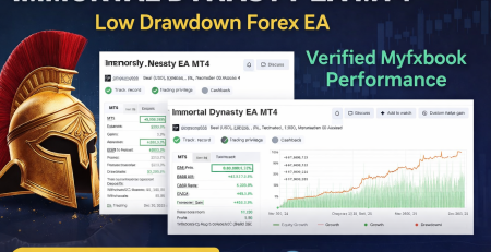 Immortal Dynasty EA MT4 Review