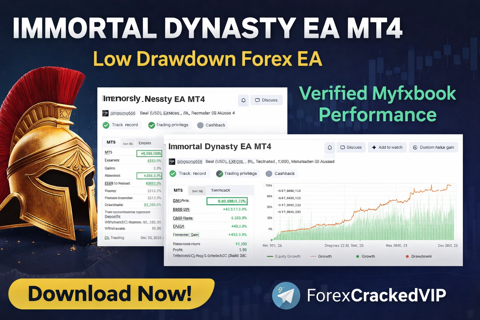 Immortal Dynasty EA MT4 Review