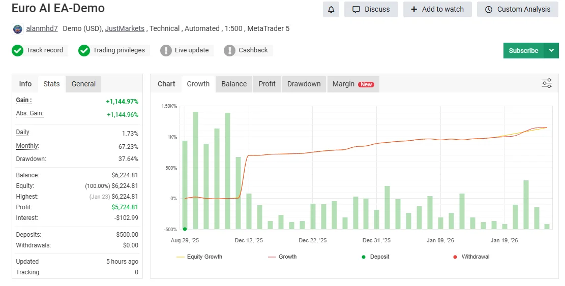 EURO AI EA MT5 v1.16 – Verified Myfxbook Results 02