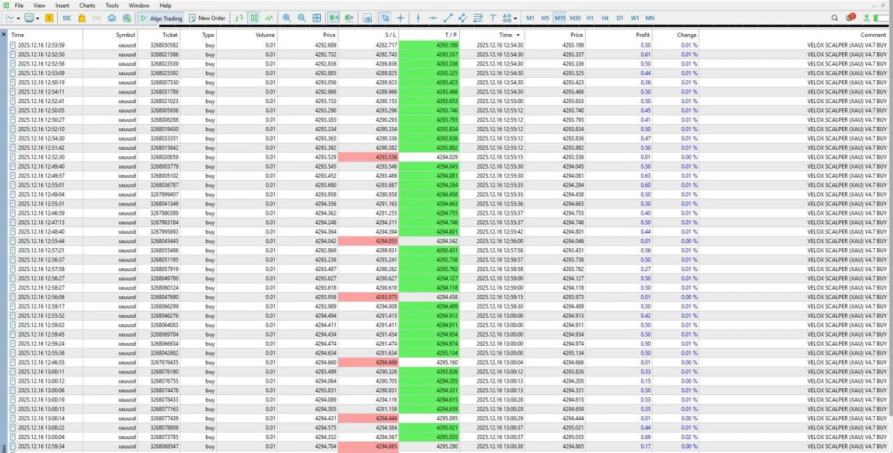 VELOX SCALPER MT5 v4.7 – Best Settings & Real Trading Reviews 01