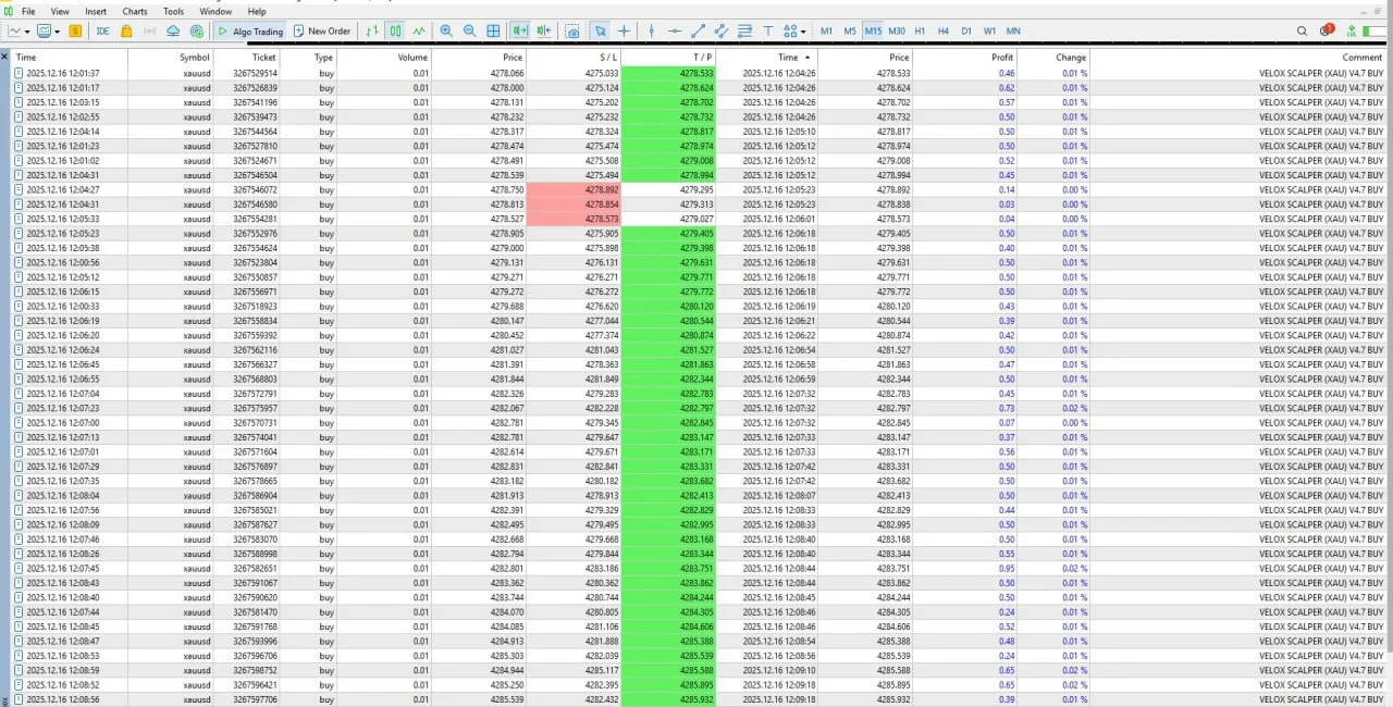 VELOX SCALPER MT5 v4.7 – Best Settings & Real Trading Reviews 02