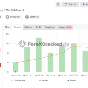 3 Candle Breakout EA MT4 MYFXBook Review-forex-cracked-vip