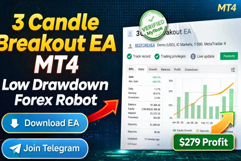 3 Candle Breakout EA MT4 Review