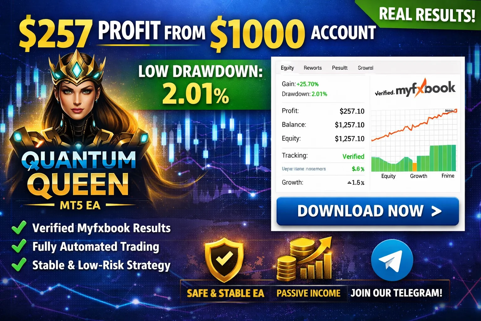 Quantum Queen MT5 EA Review – $257 Monthly Profit