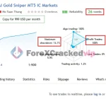 AI Gold Sniper MT5 Original License Key Group Buy - MQL5 Live Signal (AI Gold Sniper MT5 IC Markets)-forexcrackedvip