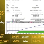 AI Gold Sniper MT5 Original License Key Group Buy - Review 1-forexcrackedvip