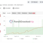 Akali MT5 EA MYFXBook Review-forex-cracked-vip