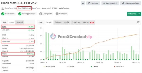 Black Max Scalper MT4 MYFXbook Review 1-forex-cracked-vip