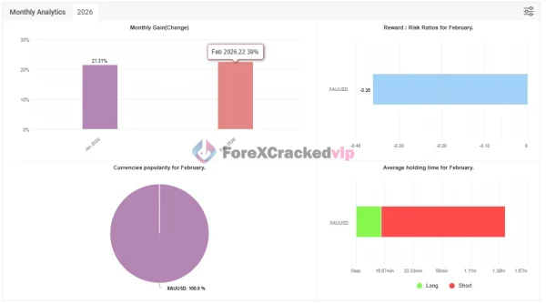 Black Max Scalper MT4 MYFXbook Review 2-forex-cracked-vip