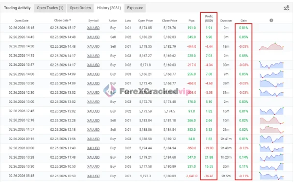 Black Max Scalper MT4 MYFXbook Review 3-forex-cracked-vip