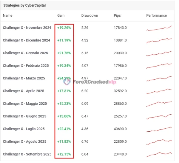 Challenger X MT4 EA MYFXBook Perfomence-forex-cracked-vip