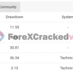 Dark Gold MT5 Dark Gold MT5 group buy genuine key MYFXBook Reviews-forexcrackedvip