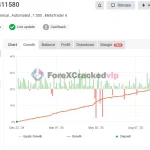 Dark Gold MT5 MYFXBook Review Dark Gold MT5 group buy genuine key 2-forexcrackedvip