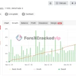 Dark Gold MT5 MYFXBook Review Dark Gold MT5 group buy genuine key 3-forexcrackedvip