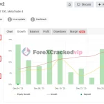 Dark Gold MT5 MYFXBook Review Dark Gold MT5 group buy genuine key-forexcrackedvip