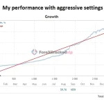 Dark Gold MT5 group buy genuine key Review (1)-forexcrackedvip