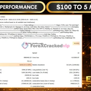 EA Gold Algo MT4 Back-test Review 1-forex-cracked-vip