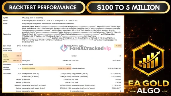 EA Gold Algo MT4 Back-test Review 1-forex-cracked-vip