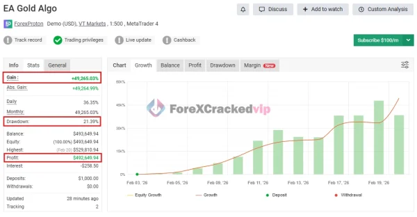 EA Gold Algo MT4 MYFXBook Review 1-forex-cracked-vip