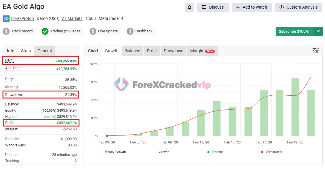 EA Gold Algo MT4 MYFXBook Review 1-forex-cracked-vip