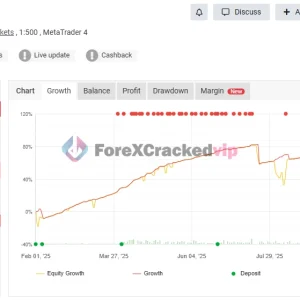 EA Gold Algo MT4 MYFXBook Review 2-forex-cracked-vip