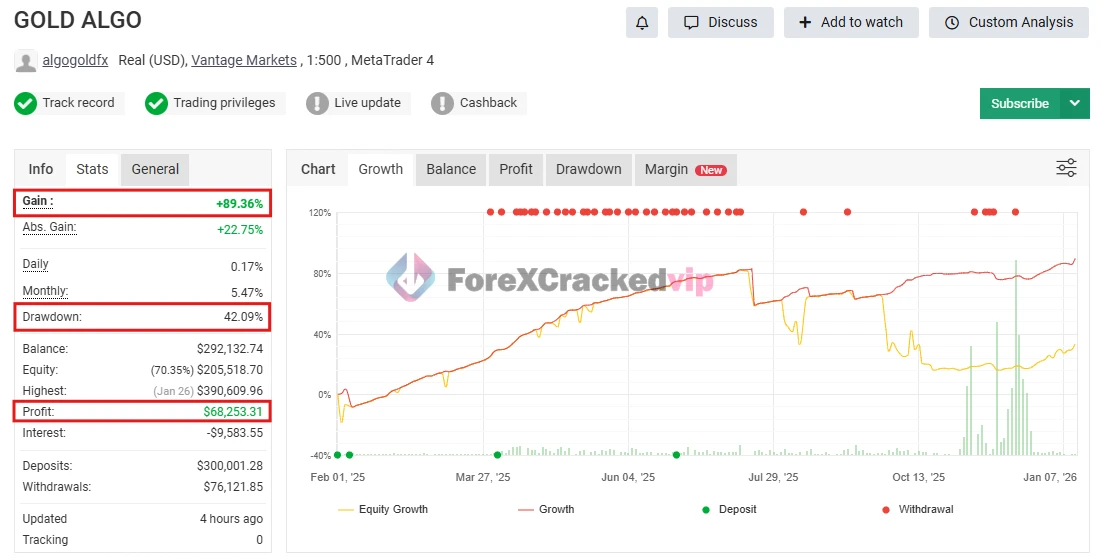 EA Gold Algo MT4 MYFXBook Review 2-forex-cracked-vip