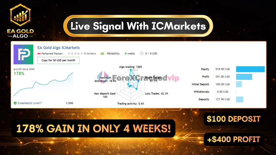 EA Gold Algo MT4 Review 1-forex-cracked-vip