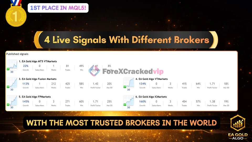 EA Gold Algo MT4 Review 2-forex-cracked-vip