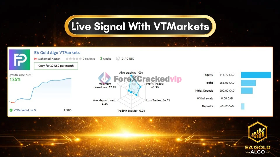 EA Gold Algo MT4 Review 3-forex-cracked-vip