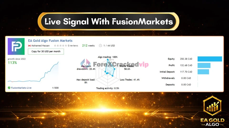 EA Gold Algo MT4 Review 4-forex-cracked-vip