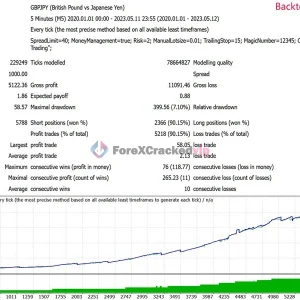 Eclipse Trading MT4 Backtest (GBPJPY)-forex-cracked-vip