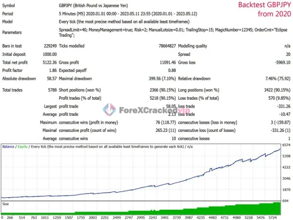 Eclipse Trading MT4 Backtest (GBPJPY)-forex-cracked-vip