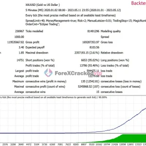 Eclipse Trading MT4 Backtest (XAUUSD)-forex-cracked-vip