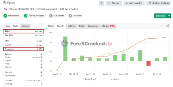 Eclipse Trading MT4 MYFXBook Review-forex-cracked-vip