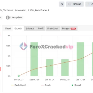 Finvesting EA MT4 ( FTMO 10K EA MT4 ) MYFXBook Review (FTMO 10K TEST 2)-forex-cracked-vip
