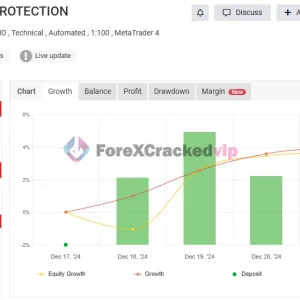 Finvesting EA MT4 ( FTMO 10K EA MT4 ) MYFXBook Review (FTMO 10K TEST 3 DD PROTECTION)-forex-cracked-vip