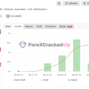 Finvesting EA MT4 ( FTMO 10K EA MT4 ) MYFXBook Review (FTMO 10K)-forex-cracked-vip