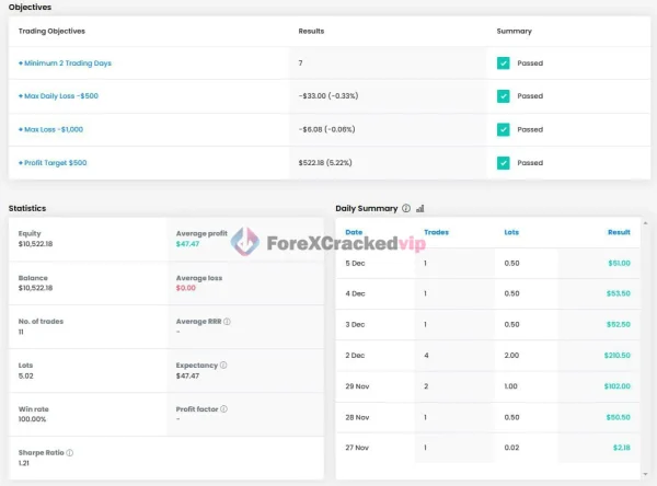 Finvesting EA MT4 ( FTMO 10K EA MT4 ) Result 1-forex-cracked-vip
