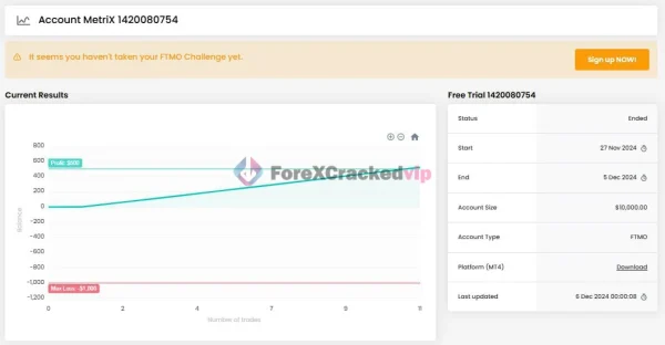 Finvesting EA MT4 ( FTMO 10K EA MT4 ) Result 2-forex-cracked-vip